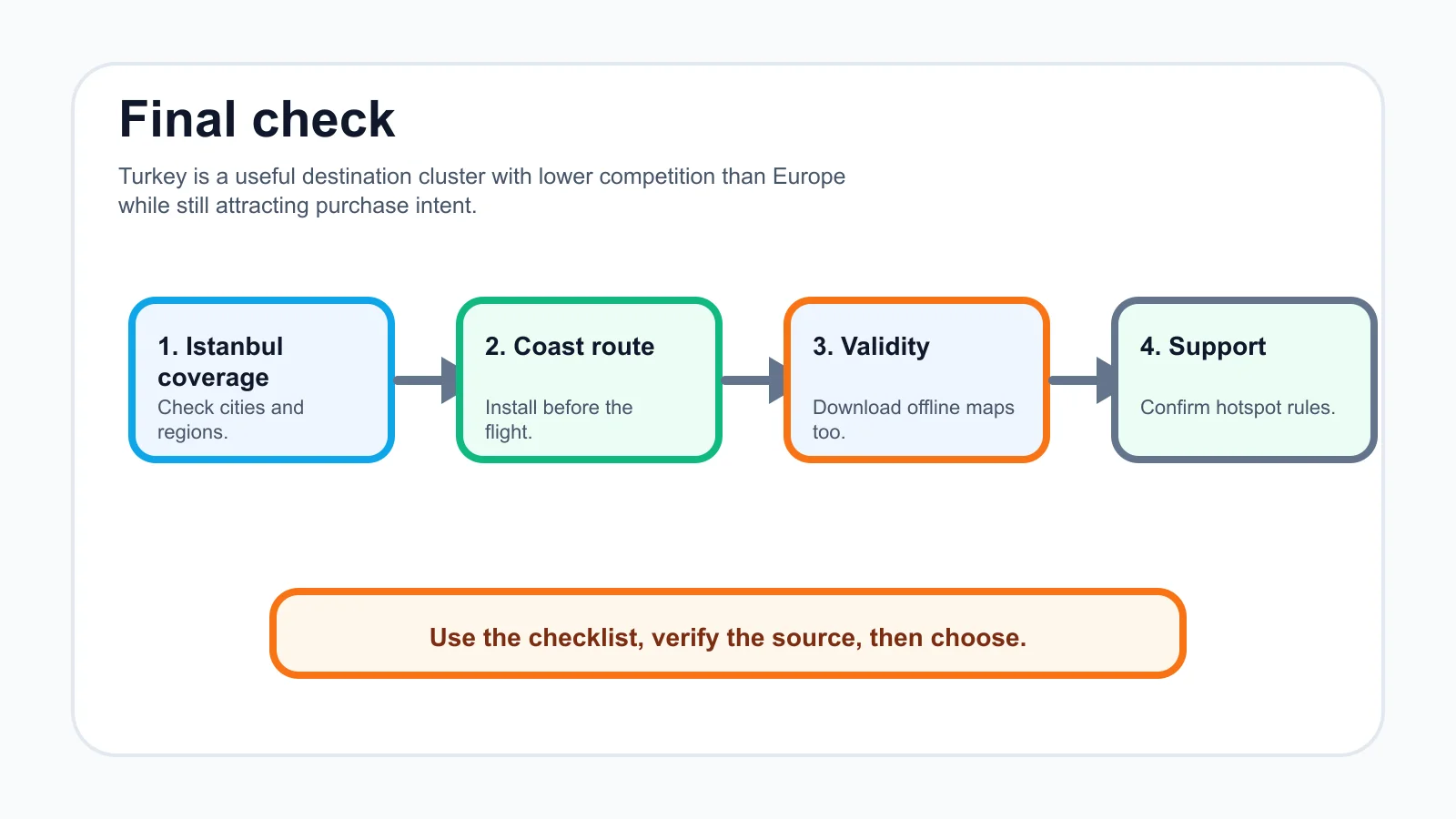 best esim for turkey travel checklist infographic