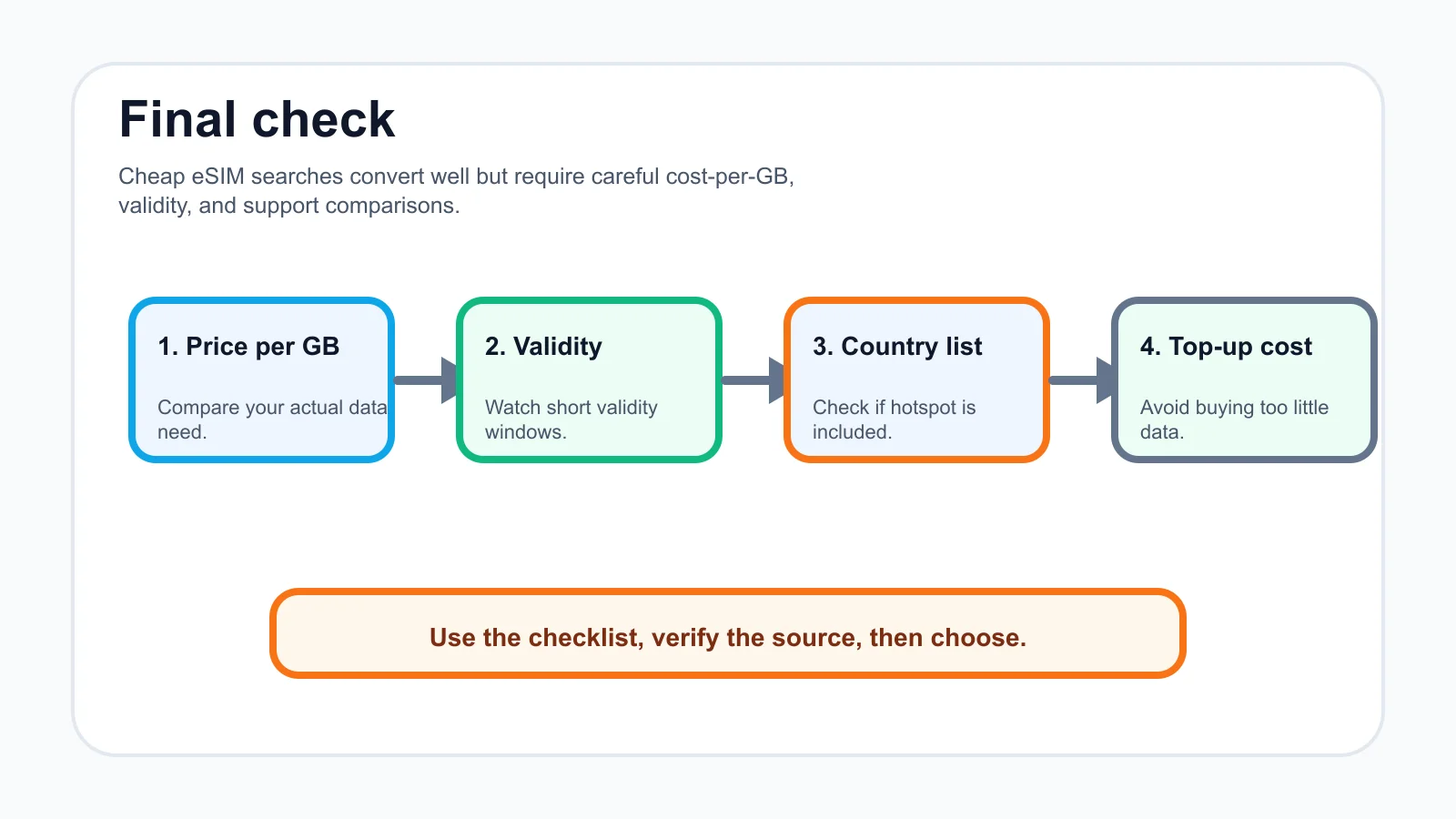 cheapest esim for europe travel checklist infographic
